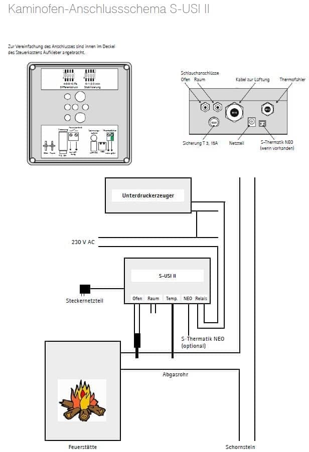 Kaminofen Spartherm Cubo L Türanschlag links – Bild 6