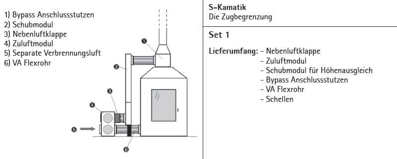 Kamineinsatz Spartherm Varia 2R-55h Tür hochschiebbar H2O Fenstereck rechts wassergeführt – Bild 8