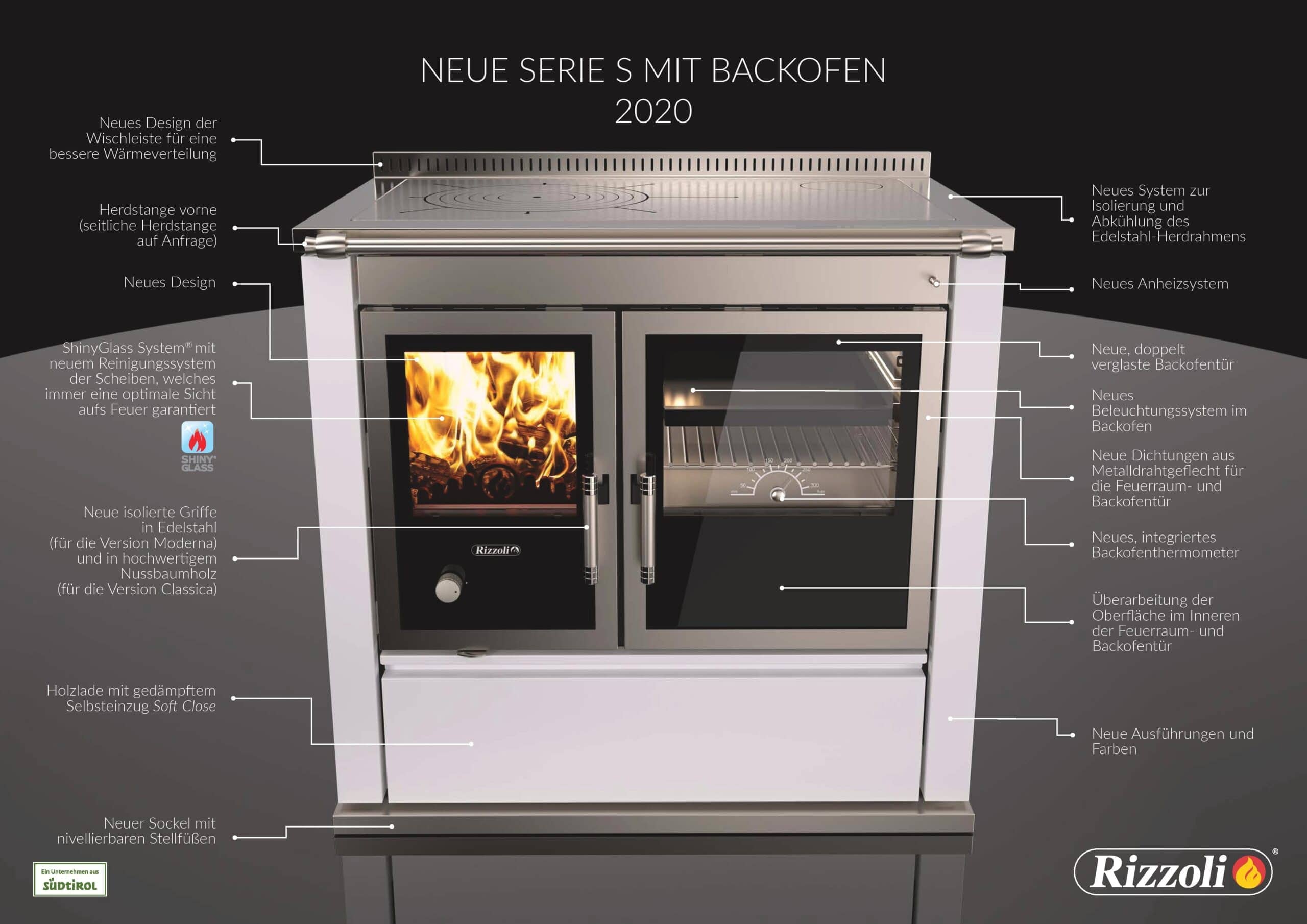 Tischherd Rizzoli S 90 Moderna Anthrazit Anschluss rechts hinten und oben Stahlplatte PC2 – Bild 14