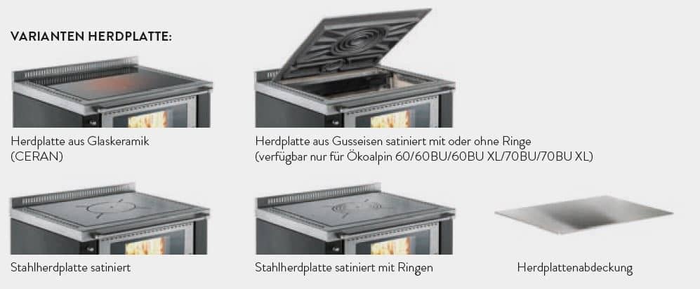 Heizungsherd Pertinger 80PLUS Panorama wassergeführt – Bild 8